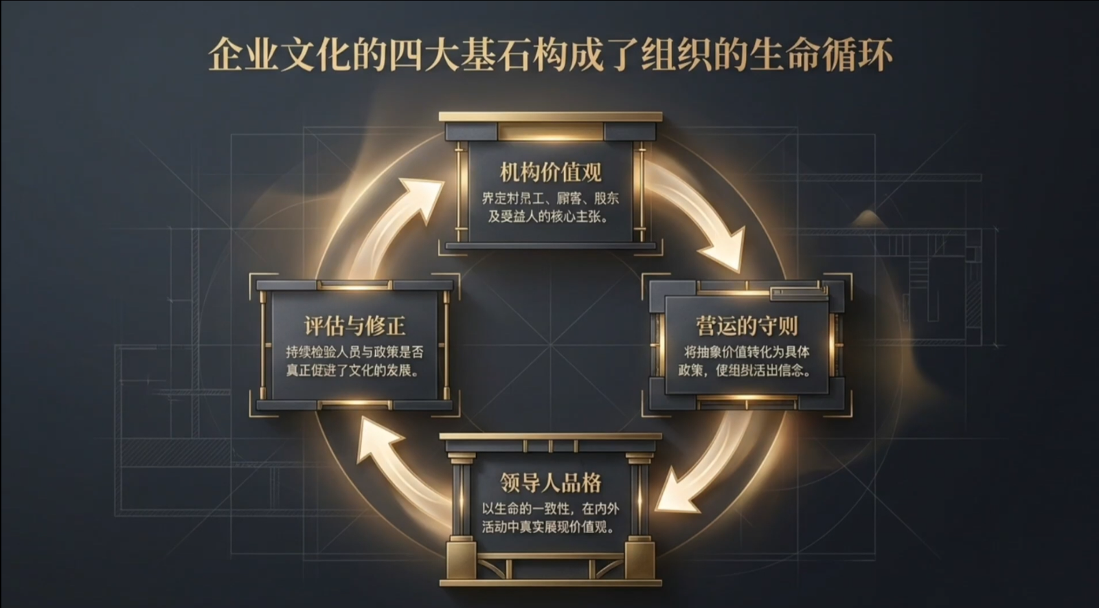 第7章 《打造神国企业》